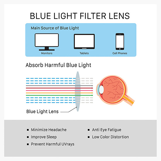 Economy Blue Light Blocking Glasses